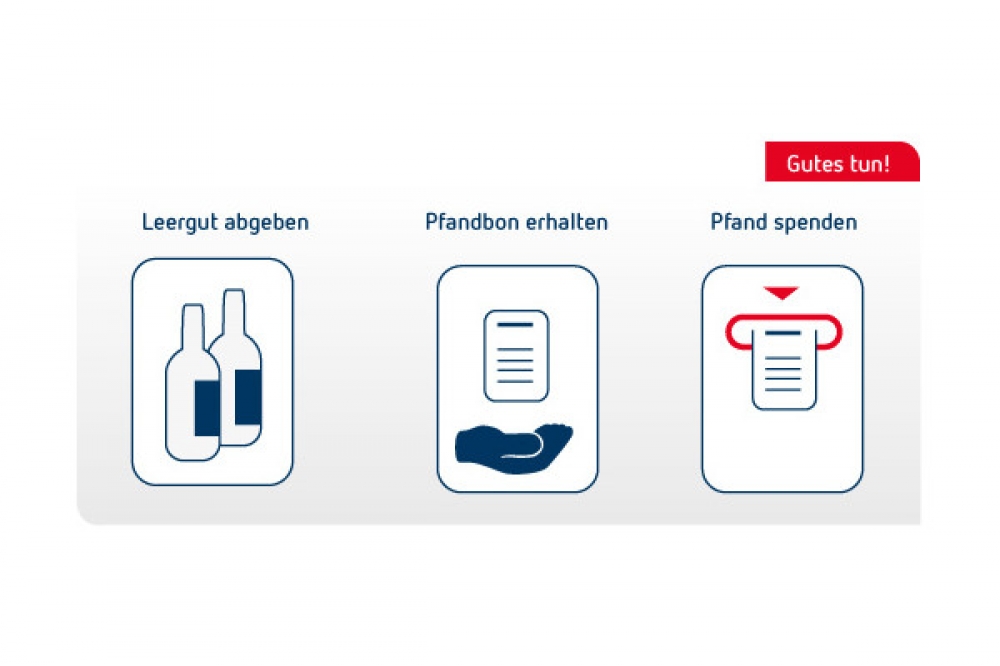 Social Community: Pfandbons spenden und Gutes tun Social Community: Pfandbons spenden und Gutes tun