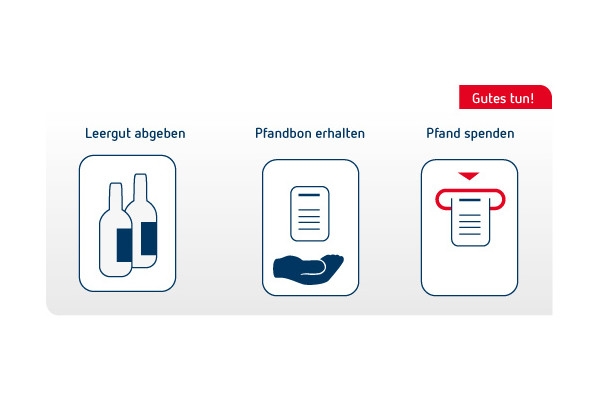 Social Community: Pfandbons spenden und Gutes tun Social Community: Pfandbons spenden und Gutes tun